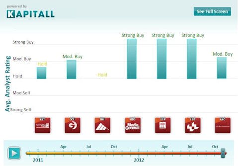 Lee Enterprises: Emerging from the Shadows of Bankruptcy