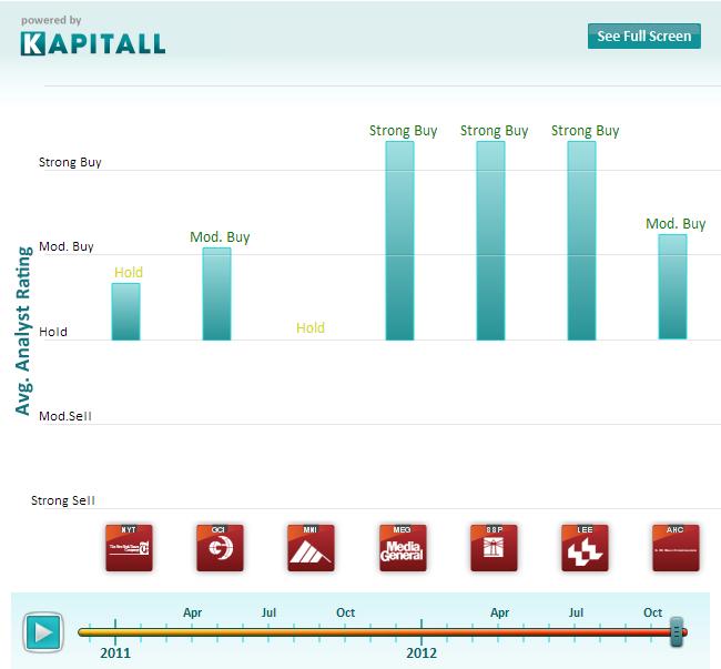 The New York Times Company – Moving into the Digital Age
