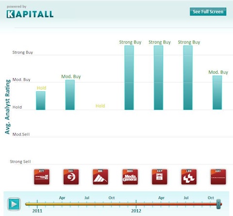 The New York Times Company – Moving into the Digital Age