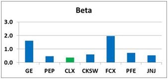 George Soros' 7 Favorite Dividend Stock Picks