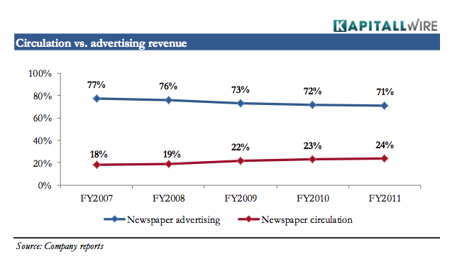 Lee Enterprises: Emerging from the Shadows of Bankruptcy