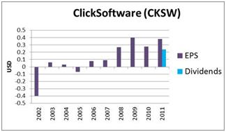 George Soros' 7 Favorite Dividend Stock Picks