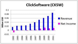 George Soros' 7 Favorite Dividend Stock Picks