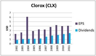 George Soros' 7 Favorite Dividend Stock Picks