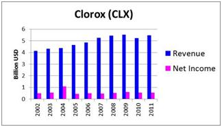 George Soros' 7 Favorite Dividend Stock Picks