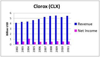 George Soros' 7 Favorite Dividend Stock Picks