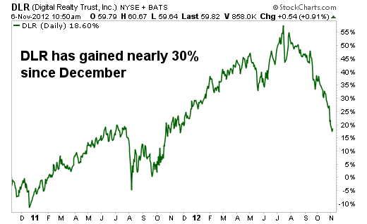 The Safest Way to Invest in "the Cloud" and Earn 5% Yields