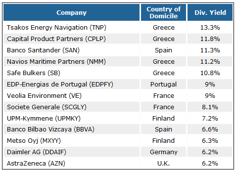 You Won't Believe Where I Found Yields of Up to 16%