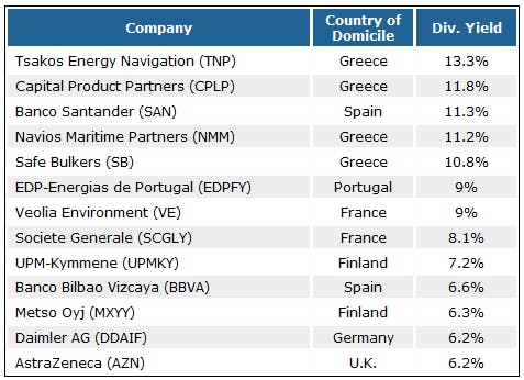 You Won't Believe Where I Found Yields of Up to 16%