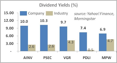 5 Small-Cap Dividend Plays for Risk-Embracing Investors