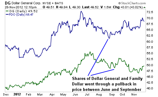 It's Time to Buy This Once Overvalued Stock