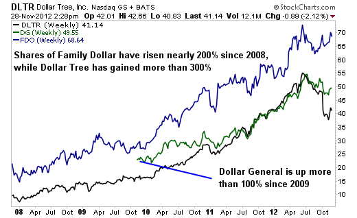 It's Time to Buy This Once Overvalued Stock