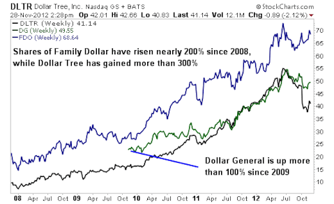 It's Time to Buy This Once Overvalued Stock