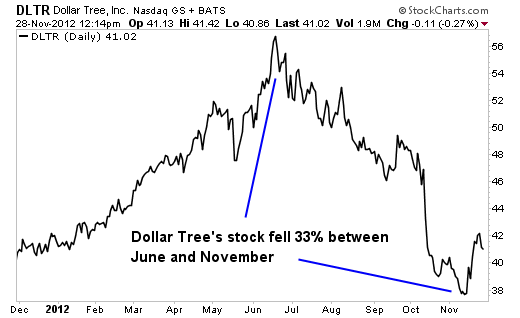 It's Time to Buy This Once Overvalued Stock