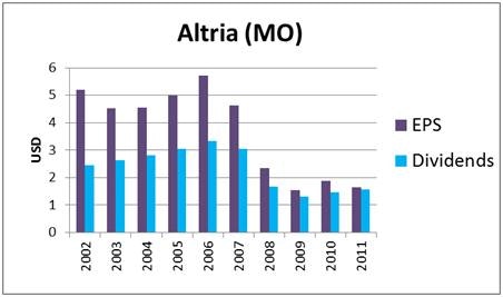 Ken Fisher's 7 High-Dividend Stock Picks
