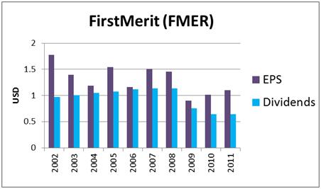 Ken Fisher's 7 High-Dividend Stock Picks