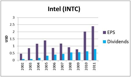 Ken Fisher's 7 High-Dividend Stock Picks