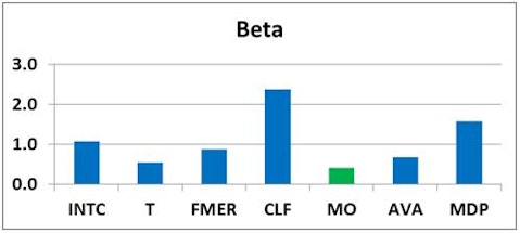 Ken Fisher's 7 High-Dividend Stock Picks