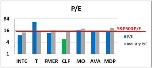Ken Fisher's 7 High-Dividend Stock Picks