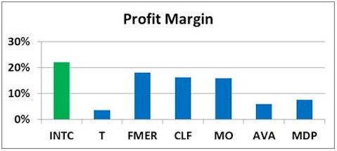Ken Fisher's 7 High-Dividend Stock Picks
