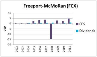 George Soros' 7 Favorite Dividend Stock Picks