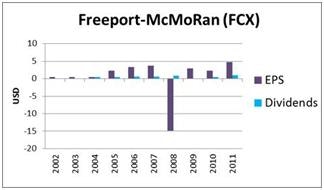 George Soros' 7 Favorite Dividend Stock Picks