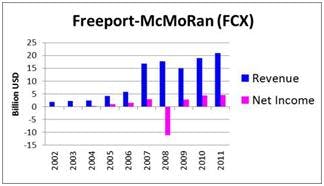 George Soros' 7 Favorite Dividend Stock Picks