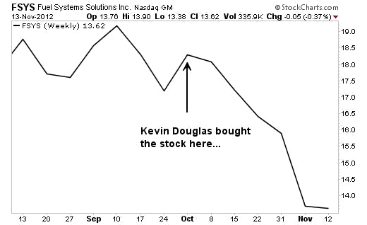 Buy these 3 Stocks For a Lot Less than What Insiders Paid