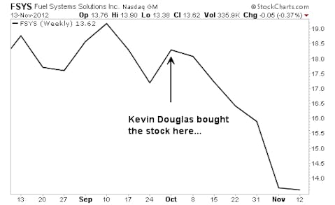 Buy these 3 Stocks For a Lot Less than What Insiders Paid