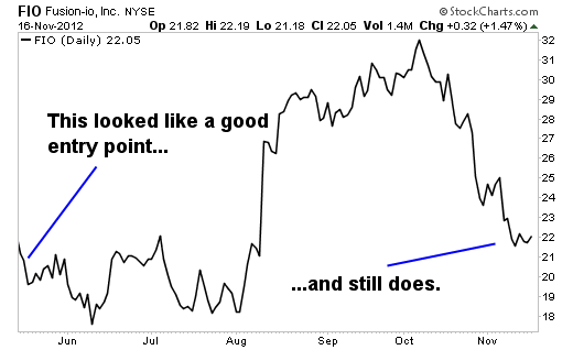 3 Cheap Tech Stocks with Great Growth Potential