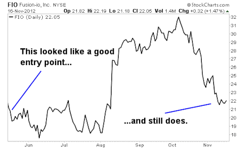 3 Cheap Tech Stocks with Great Growth Potential