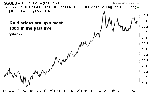 A Legendary Hedge Fund Manager Owns 1.9 million Shares of This Gold Stock