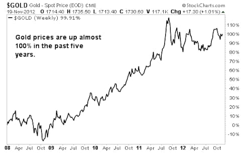 A Legendary Hedge Fund Manager Owns 1.9 million Shares of This Gold Stock