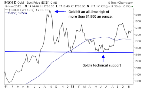 A Legendary Hedge Fund Manager Owns 1.9 million Shares of This Gold Stock