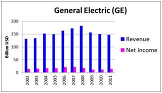 George Soros' 7 Favorite Dividend Stock Picks