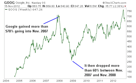 4 High-Growth IPOs to Own in 2013