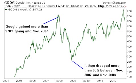 4 High-Growth IPOs to Own in 2013