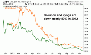 4 High-Growth IPOs to Own in 2013