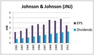 George Soros' 7 Favorite Dividend Stock Picks