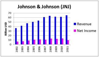 George Soros' 7 Favorite Dividend Stock Picks