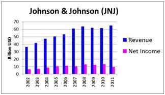 George Soros' 7 Favorite Dividend Stock Picks