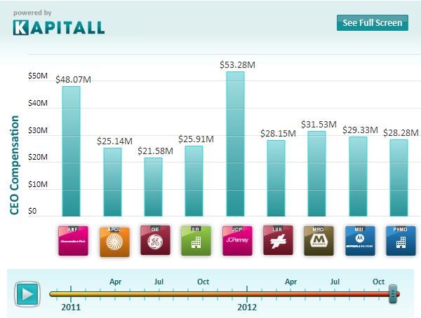 Is the Boss Really Worth What They’re Paid? The Good and the Bad of CEO Salaries
