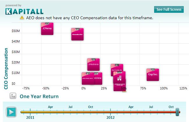 Is the Boss Really Worth What They’re Paid? The Good and the Bad of CEO Salaries