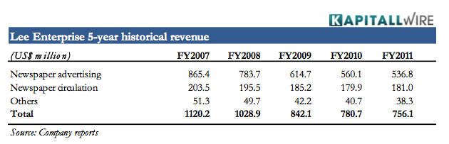 Lee Enterprises: Emerging from the Shadows of Bankruptcy