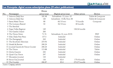 Lee Enterprises: Emerging from the Shadows of Bankruptcy