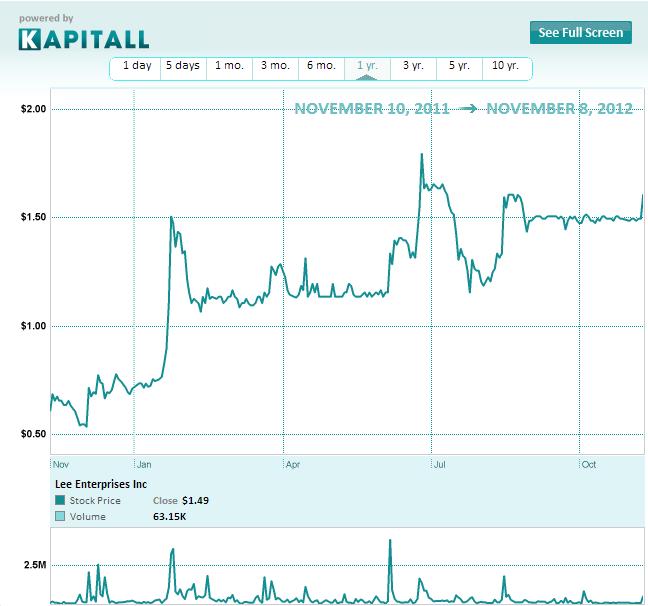 Lee Enterprises: Emerging from the Shadows of Bankruptcy