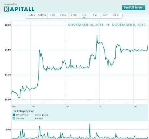 Lee Enterprises: Emerging from the Shadows of Bankruptcy