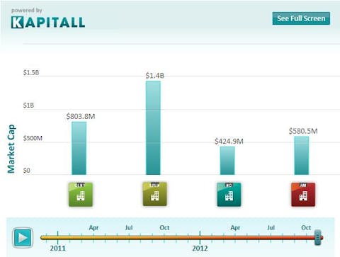 Short Sellers Are Wary of These 4 Rallying High Yield Dividend Stocks