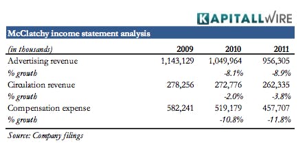 McClatchy: Investigating the Business of Local News Reporting