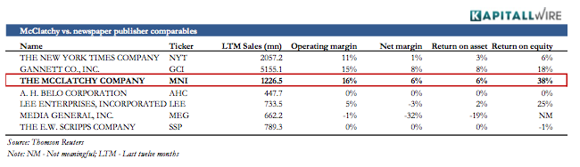 McClatchy: Investigating the Business of Local News Reporting